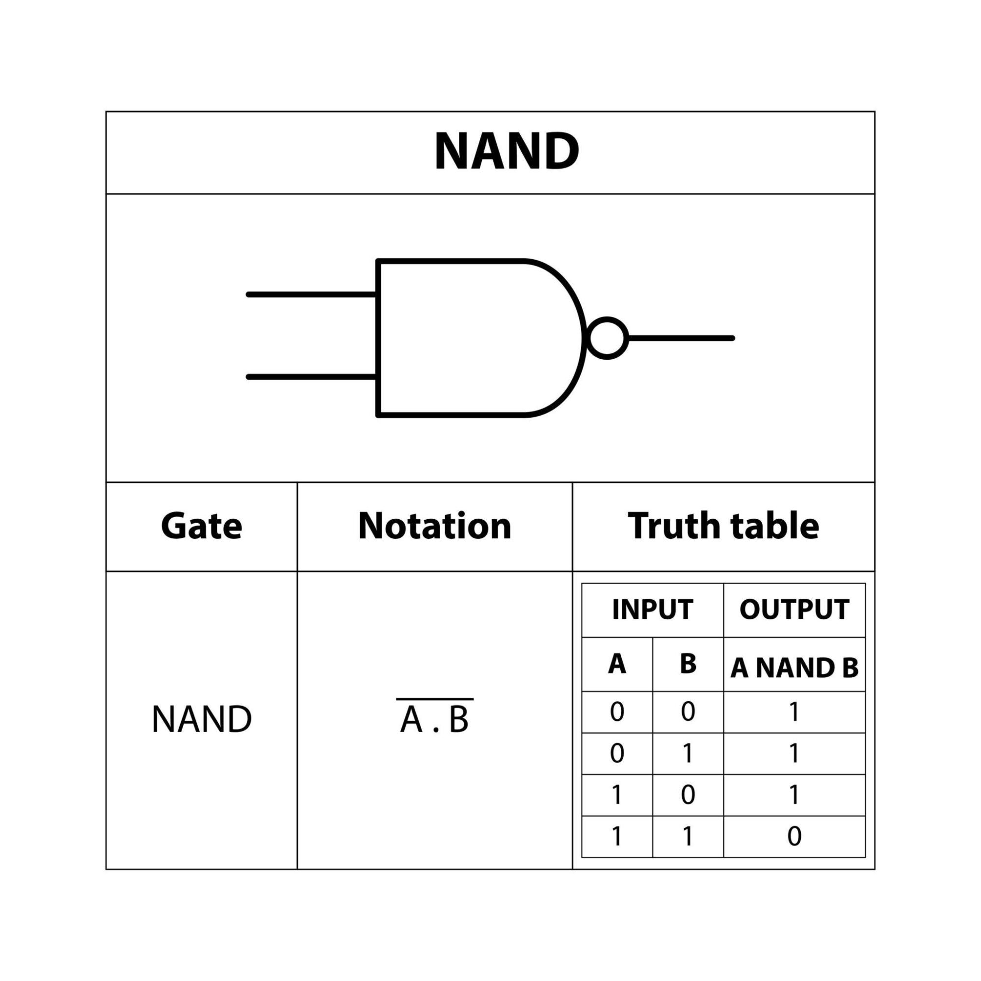 Image of NAND gate logic symbol